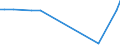 KN 28352510 /Exporte /Einheit = Preise (Euro/Tonne) /Partnerland: Botsuana /Meldeland: Europäische Union /28352510:Calciumhydrogenorthophosphat `dicalciumphosphat` mit Einem Gehalt an Fluor von < 0,005 Ght, Bezogen auf den Wasserfreien Stoff