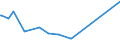 KN 28352510 /Exporte /Einheit = Preise (Euro/Tonne) /Partnerland: Guatemala /Meldeland: Europäische Union /28352510:Calciumhydrogenorthophosphat `dicalciumphosphat` mit Einem Gehalt an Fluor von < 0,005 Ght, Bezogen auf den Wasserfreien Stoff