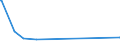 KN 28352510 /Exporte /Einheit = Preise (Euro/Tonne) /Partnerland: Costa Rica /Meldeland: Europäische Union /28352510:Calciumhydrogenorthophosphat `dicalciumphosphat` mit Einem Gehalt an Fluor von < 0,005 Ght, Bezogen auf den Wasserfreien Stoff