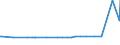 KN 28352510 /Exporte /Einheit = Preise (Euro/Tonne) /Partnerland: Kuba /Meldeland: Europäische Union /28352510:Calciumhydrogenorthophosphat `dicalciumphosphat` mit Einem Gehalt an Fluor von < 0,005 Ght, Bezogen auf den Wasserfreien Stoff