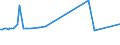 KN 28352510 /Exporte /Einheit = Preise (Euro/Tonne) /Partnerland: Dominikan.r. /Meldeland: Europäische Union /28352510:Calciumhydrogenorthophosphat `dicalciumphosphat` mit Einem Gehalt an Fluor von < 0,005 Ght, Bezogen auf den Wasserfreien Stoff