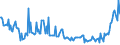 CN 28352590 /Exports /Unit = Prices (Euro/ton) /Partner: Germany /Reporter: European Union /28352590:Calcium Hydrogenorthophosphate `dicalcium Phosphate` With a Fluorine Content >= 0,005% but < 0,2% by Weight on the dry Anhydrous Product