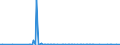 KN 28352590 /Exporte /Einheit = Preise (Euro/Tonne) /Partnerland: Ver.koenigreich /Meldeland: Europäische Union /28352590:Calciumhydrogenorthophosphat `dicalciumphosphat` mit Einem Gehalt an Fluor von >= 0,005, Jedoch < 0,2 Ght, Bezogen auf den Wasserfreien Stoff