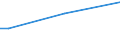 CN 28352590 /Exports /Unit = Prices (Euro/ton) /Partner: Luxembourg /Reporter: European Union /28352590:Calcium Hydrogenorthophosphate `dicalcium Phosphate` With a Fluorine Content >= 0,005% but < 0,2% by Weight on the dry Anhydrous Product