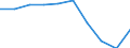 KN 28352610 /Exporte /Einheit = Preise (Euro/Tonne) /Partnerland: Belgien/Luxemburg /Meldeland: Europäische Union /28352610:Calciumphosphate mit Einem Gehalt an Fluor von < 0,005 Ght, Bezogen auf den Wasserfreien Stoff (Ausg. Calciumhydrogenorthophosphat [dicalciumphosphat])