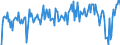 CN 28352610 /Exports /Unit = Prices (Euro/ton) /Partner: Netherlands /Reporter: European Union /28352610:Phosphates of Calcium (Excl. Calcium Hydrogenorthophosphate `dicalcium Phosphate`) With a Fluorine Content < 0,005% by Weight on the dry Anhydrous Product