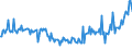 CN 28352610 /Exports /Unit = Prices (Euro/ton) /Partner: Portugal /Reporter: European Union /28352610:Phosphates of Calcium (Excl. Calcium Hydrogenorthophosphate `dicalcium Phosphate`) With a Fluorine Content < 0,005% by Weight on the dry Anhydrous Product