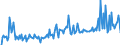 CN 28352610 /Exports /Unit = Prices (Euro/ton) /Partner: Belgium /Reporter: European Union /28352610:Phosphates of Calcium (Excl. Calcium Hydrogenorthophosphate `dicalcium Phosphate`) With a Fluorine Content < 0,005% by Weight on the dry Anhydrous Product