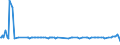 KN 28352610 /Exporte /Einheit = Preise (Euro/Tonne) /Partnerland: Luxemburg /Meldeland: Europäische Union /28352610:Calciumphosphate mit Einem Gehalt an Fluor von < 0,005 Ght, Bezogen auf den Wasserfreien Stoff (Ausg. Calciumhydrogenorthophosphat [dicalciumphosphat])