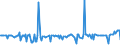 KN 28352610 /Exporte /Einheit = Preise (Euro/Tonne) /Partnerland: Norwegen /Meldeland: Europäische Union /28352610:Calciumphosphate mit Einem Gehalt an Fluor von < 0,005 Ght, Bezogen auf den Wasserfreien Stoff (Ausg. Calciumhydrogenorthophosphat [dicalciumphosphat])