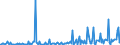 KN 28352610 /Exporte /Einheit = Preise (Euro/Tonne) /Partnerland: Schweiz /Meldeland: Europäische Union /28352610:Calciumphosphate mit Einem Gehalt an Fluor von < 0,005 Ght, Bezogen auf den Wasserfreien Stoff (Ausg. Calciumhydrogenorthophosphat [dicalciumphosphat])