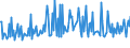 KN 28352610 /Exporte /Einheit = Preise (Euro/Tonne) /Partnerland: Tuerkei /Meldeland: Europäische Union /28352610:Calciumphosphate mit Einem Gehalt an Fluor von < 0,005 Ght, Bezogen auf den Wasserfreien Stoff (Ausg. Calciumhydrogenorthophosphat [dicalciumphosphat])