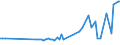 CN 28352610 /Exports /Unit = Prices (Euro/ton) /Partner: Estonia /Reporter: European Union /28352610:Phosphates of Calcium (Excl. Calcium Hydrogenorthophosphate `dicalcium Phosphate`) With a Fluorine Content < 0,005% by Weight on the dry Anhydrous Product