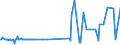 KN 28352610 /Exporte /Einheit = Preise (Euro/Tonne) /Partnerland: Lettland /Meldeland: Europäische Union /28352610:Calciumphosphate mit Einem Gehalt an Fluor von < 0,005 Ght, Bezogen auf den Wasserfreien Stoff (Ausg. Calciumhydrogenorthophosphat [dicalciumphosphat])