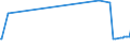 KN 28352610 /Exporte /Einheit = Preise (Euro/Tonne) /Partnerland: Litauen /Meldeland: Europäische Union /28352610:Calciumphosphate mit Einem Gehalt an Fluor von < 0,005 Ght, Bezogen auf den Wasserfreien Stoff (Ausg. Calciumhydrogenorthophosphat [dicalciumphosphat])