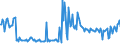 CN 28352610 /Exports /Unit = Prices (Euro/ton) /Partner: Poland /Reporter: European Union /28352610:Phosphates of Calcium (Excl. Calcium Hydrogenorthophosphate `dicalcium Phosphate`) With a Fluorine Content < 0,005% by Weight on the dry Anhydrous Product