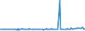 KN 28352610 /Exporte /Einheit = Preise (Euro/Tonne) /Partnerland: Rumaenien /Meldeland: Europäische Union /28352610:Calciumphosphate mit Einem Gehalt an Fluor von < 0,005 Ght, Bezogen auf den Wasserfreien Stoff (Ausg. Calciumhydrogenorthophosphat [dicalciumphosphat])