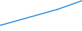 KN 28352610 /Exporte /Einheit = Preise (Euro/Tonne) /Partnerland: Albanien /Meldeland: Europäische Union /28352610:Calciumphosphate mit Einem Gehalt an Fluor von < 0,005 Ght, Bezogen auf den Wasserfreien Stoff (Ausg. Calciumhydrogenorthophosphat [dicalciumphosphat])