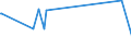 KN 28352610 /Exporte /Einheit = Preise (Euro/Tonne) /Partnerland: Weissrussland /Meldeland: Europäische Union /28352610:Calciumphosphate mit Einem Gehalt an Fluor von < 0,005 Ght, Bezogen auf den Wasserfreien Stoff (Ausg. Calciumhydrogenorthophosphat [dicalciumphosphat])