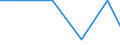 KN 28352610 /Exporte /Einheit = Preise (Euro/Tonne) /Partnerland: Bosn.-herzegowina /Meldeland: Europäische Union /28352610:Calciumphosphate mit Einem Gehalt an Fluor von < 0,005 Ght, Bezogen auf den Wasserfreien Stoff (Ausg. Calciumhydrogenorthophosphat [dicalciumphosphat])