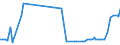 KN 28352610 /Exporte /Einheit = Preise (Euro/Tonne) /Partnerland: Ehem.jug.rep.mazed /Meldeland: Europäische Union /28352610:Calciumphosphate mit Einem Gehalt an Fluor von < 0,005 Ght, Bezogen auf den Wasserfreien Stoff (Ausg. Calciumhydrogenorthophosphat [dicalciumphosphat])