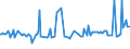 CN 28352610 /Exports /Unit = Prices (Euro/ton) /Partner: Egypt /Reporter: European Union /28352610:Phosphates of Calcium (Excl. Calcium Hydrogenorthophosphate `dicalcium Phosphate`) With a Fluorine Content < 0,005% by Weight on the dry Anhydrous Product