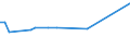 KN 28352610 /Exporte /Einheit = Preise (Euro/Tonne) /Partnerland: Elfenbeink. /Meldeland: Europäische Union /28352610:Calciumphosphate mit Einem Gehalt an Fluor von < 0,005 Ght, Bezogen auf den Wasserfreien Stoff (Ausg. Calciumhydrogenorthophosphat [dicalciumphosphat])