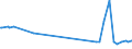 KN 28352610 /Exporte /Einheit = Preise (Euro/Tonne) /Partnerland: Tansania /Meldeland: Europäische Union /28352610:Calciumphosphate mit Einem Gehalt an Fluor von < 0,005 Ght, Bezogen auf den Wasserfreien Stoff (Ausg. Calciumhydrogenorthophosphat [dicalciumphosphat])