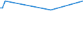 KN 28352610 /Exporte /Einheit = Preise (Euro/Tonne) /Partnerland: Madagaskar /Meldeland: Europäische Union /28352610:Calciumphosphate mit Einem Gehalt an Fluor von < 0,005 Ght, Bezogen auf den Wasserfreien Stoff (Ausg. Calciumhydrogenorthophosphat [dicalciumphosphat])