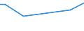 CN 28352610 /Exports /Unit = Prices (Euro/ton) /Partner: Guatemala /Reporter: European Union /28352610:Phosphates of Calcium (Excl. Calcium Hydrogenorthophosphate `dicalcium Phosphate`) With a Fluorine Content < 0,005% by Weight on the dry Anhydrous Product