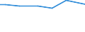 KN 28352610 /Exporte /Einheit = Preise (Euro/Tonne) /Partnerland: Nicaragua /Meldeland: Europäische Union /28352610:Calciumphosphate mit Einem Gehalt an Fluor von < 0,005 Ght, Bezogen auf den Wasserfreien Stoff (Ausg. Calciumhydrogenorthophosphat [dicalciumphosphat])