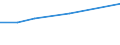 KN 28352610 /Exporte /Einheit = Preise (Euro/Tonne) /Partnerland: Kuba /Meldeland: Europäische Union /28352610:Calciumphosphate mit Einem Gehalt an Fluor von < 0,005 Ght, Bezogen auf den Wasserfreien Stoff (Ausg. Calciumhydrogenorthophosphat [dicalciumphosphat])