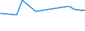 KN 28352610 /Exporte /Einheit = Preise (Euro/Tonne) /Partnerland: Jamaika /Meldeland: Europäische Union /28352610:Calciumphosphate mit Einem Gehalt an Fluor von < 0,005 Ght, Bezogen auf den Wasserfreien Stoff (Ausg. Calciumhydrogenorthophosphat [dicalciumphosphat])