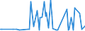 CN 28352610 /Exports /Unit = Prices (Euro/ton) /Partner: Trinidad /Reporter: European Union /28352610:Phosphates of Calcium (Excl. Calcium Hydrogenorthophosphate `dicalcium Phosphate`) With a Fluorine Content < 0,005% by Weight on the dry Anhydrous Product