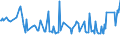 CN 28352610 /Exports /Unit = Prices (Euro/ton) /Partner: Venezuela /Reporter: European Union /28352610:Phosphates of Calcium (Excl. Calcium Hydrogenorthophosphate `dicalcium Phosphate`) With a Fluorine Content < 0,005% by Weight on the dry Anhydrous Product