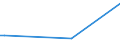 KN 28352610 /Exporte /Einheit = Preise (Euro/Tonne) /Partnerland: Guayana /Meldeland: Europäische Union /28352610:Calciumphosphate mit Einem Gehalt an Fluor von < 0,005 Ght, Bezogen auf den Wasserfreien Stoff (Ausg. Calciumhydrogenorthophosphat [dicalciumphosphat])