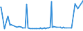 KN 28352610 /Exporte /Einheit = Preise (Euro/Tonne) /Partnerland: Ecuador /Meldeland: Europäische Union /28352610:Calciumphosphate mit Einem Gehalt an Fluor von < 0,005 Ght, Bezogen auf den Wasserfreien Stoff (Ausg. Calciumhydrogenorthophosphat [dicalciumphosphat])