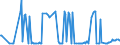 KN 28352690 /Exporte /Einheit = Preise (Euro/Tonne) /Partnerland: Frankreich /Meldeland: Europäische Union /28352690:Calciumphosphate mit Einem Gehalt an Fluor von >= 0,005 Ght, Bezogen auf den Wasserfreien Stoff (Ausg. Calciumhydrogenorthophosphat [dicalciumphosphat])