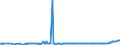 KN 28352690 /Exporte /Einheit = Preise (Euro/Tonne) /Partnerland: Spanien /Meldeland: Europäische Union /28352690:Calciumphosphate mit Einem Gehalt an Fluor von >= 0,005 Ght, Bezogen auf den Wasserfreien Stoff (Ausg. Calciumhydrogenorthophosphat [dicalciumphosphat])