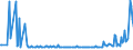 KN 28352690 /Exporte /Einheit = Preise (Euro/Tonne) /Partnerland: Schweiz /Meldeland: Europäische Union /28352690:Calciumphosphate mit Einem Gehalt an Fluor von >= 0,005 Ght, Bezogen auf den Wasserfreien Stoff (Ausg. Calciumhydrogenorthophosphat [dicalciumphosphat])