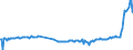 KN 28352690 /Exporte /Einheit = Preise (Euro/Tonne) /Partnerland: Slowakei /Meldeland: Europäische Union /28352690:Calciumphosphate mit Einem Gehalt an Fluor von >= 0,005 Ght, Bezogen auf den Wasserfreien Stoff (Ausg. Calciumhydrogenorthophosphat [dicalciumphosphat])