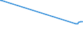 KN 28352690 /Exporte /Einheit = Preise (Euro/Tonne) /Partnerland: Russland /Meldeland: Europäische Union /28352690:Calciumphosphate mit Einem Gehalt an Fluor von >= 0,005 Ght, Bezogen auf den Wasserfreien Stoff (Ausg. Calciumhydrogenorthophosphat [dicalciumphosphat])