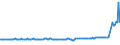 KN 28352690 /Exporte /Einheit = Preise (Euro/Tonne) /Partnerland: Slowenien /Meldeland: Europäische Union /28352690:Calciumphosphate mit Einem Gehalt an Fluor von >= 0,005 Ght, Bezogen auf den Wasserfreien Stoff (Ausg. Calciumhydrogenorthophosphat [dicalciumphosphat])