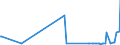 KN 28352690 /Exporte /Einheit = Preise (Euro/Tonne) /Partnerland: Marokko /Meldeland: Europäische Union /28352690:Calciumphosphate mit Einem Gehalt an Fluor von >= 0,005 Ght, Bezogen auf den Wasserfreien Stoff (Ausg. Calciumhydrogenorthophosphat [dicalciumphosphat])