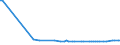 KN 28352690 /Exporte /Einheit = Preise (Euro/Tonne) /Partnerland: Aegypten /Meldeland: Europäische Union /28352690:Calciumphosphate mit Einem Gehalt an Fluor von >= 0,005 Ght, Bezogen auf den Wasserfreien Stoff (Ausg. Calciumhydrogenorthophosphat [dicalciumphosphat])