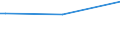 KN 28352690 /Exporte /Einheit = Preise (Euro/Tonne) /Partnerland: Groenland /Meldeland: Europäische Union /28352690:Calciumphosphate mit Einem Gehalt an Fluor von >= 0,005 Ght, Bezogen auf den Wasserfreien Stoff (Ausg. Calciumhydrogenorthophosphat [dicalciumphosphat])