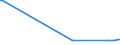 KN 28352690 /Exporte /Einheit = Preise (Euro/Tonne) /Partnerland: Bolivien /Meldeland: Europäische Union /28352690:Calciumphosphate mit Einem Gehalt an Fluor von >= 0,005 Ght, Bezogen auf den Wasserfreien Stoff (Ausg. Calciumhydrogenorthophosphat [dicalciumphosphat])