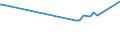 KN 28352690 /Exporte /Einheit = Preise (Euro/Tonne) /Partnerland: Uruguay /Meldeland: Europäische Union /28352690:Calciumphosphate mit Einem Gehalt an Fluor von >= 0,005 Ght, Bezogen auf den Wasserfreien Stoff (Ausg. Calciumhydrogenorthophosphat [dicalciumphosphat])