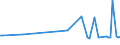 KN 28352690 /Exporte /Einheit = Preise (Euro/Tonne) /Partnerland: Argentinien /Meldeland: Europäische Union /28352690:Calciumphosphate mit Einem Gehalt an Fluor von >= 0,005 Ght, Bezogen auf den Wasserfreien Stoff (Ausg. Calciumhydrogenorthophosphat [dicalciumphosphat])