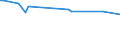 KN 28352690 /Exporte /Einheit = Preise (Euro/Tonne) /Partnerland: Kuwait /Meldeland: Europäische Union /28352690:Calciumphosphate mit Einem Gehalt an Fluor von >= 0,005 Ght, Bezogen auf den Wasserfreien Stoff (Ausg. Calciumhydrogenorthophosphat [dicalciumphosphat])